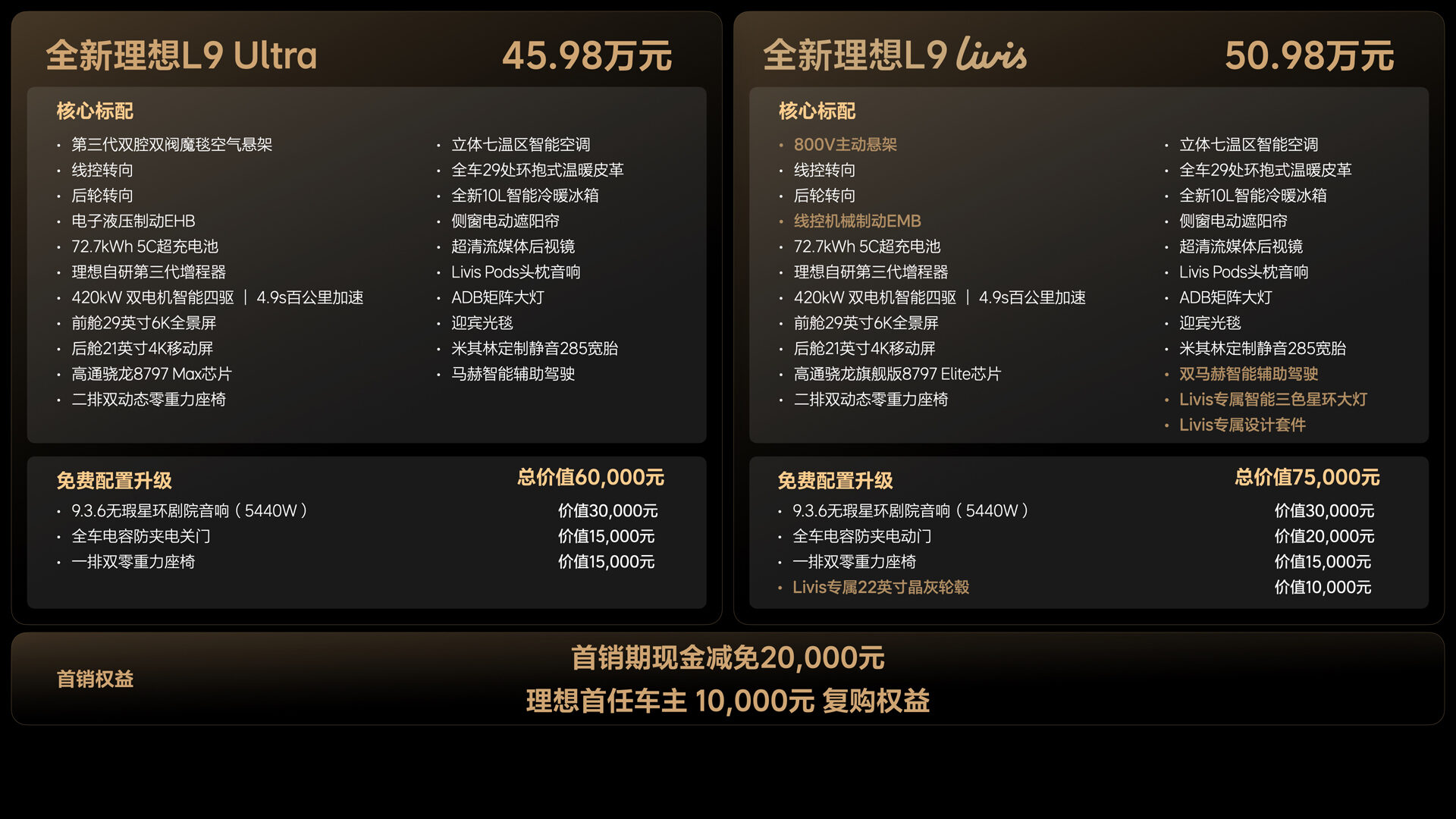 260514_全新银河贵宾汇GALAXYL9产品发布会（老汤） 价格FN.042.jpg